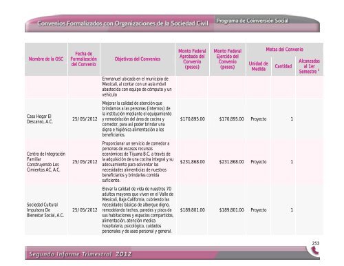 Segundo Informe Trimestral 2012