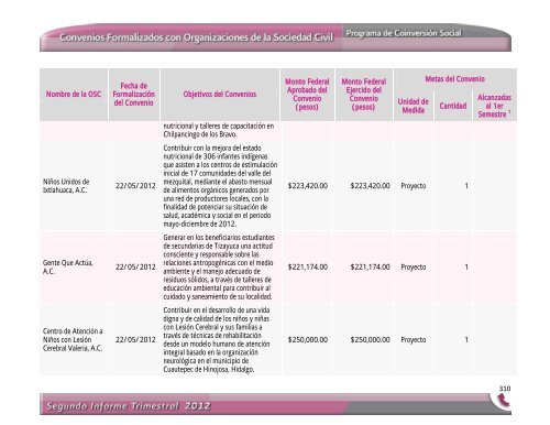 Segundo Informe Trimestral 2012