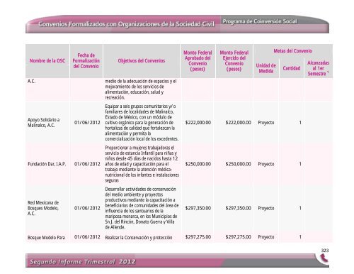 Segundo Informe Trimestral 2012