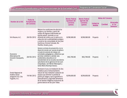 Segundo Informe Trimestral 2012