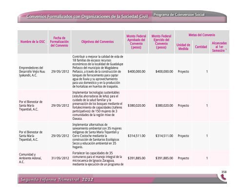 Segundo Informe Trimestral 2012