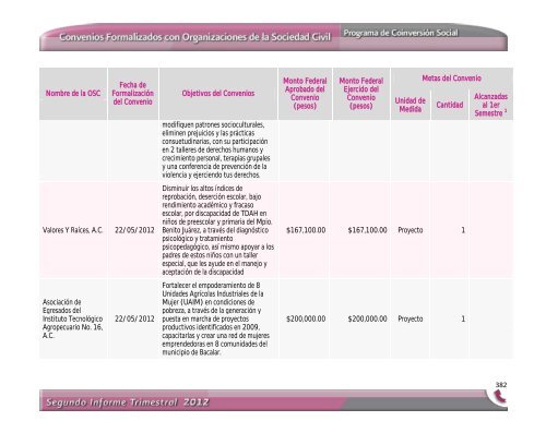 Segundo Informe Trimestral 2012