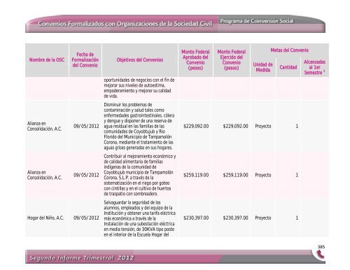 Segundo Informe Trimestral 2012