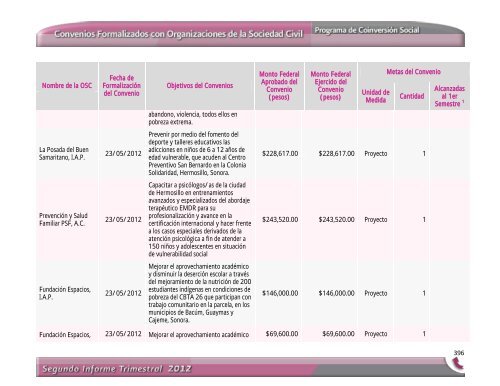 Segundo Informe Trimestral 2012