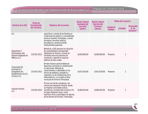 Segundo Informe Trimestral 2012