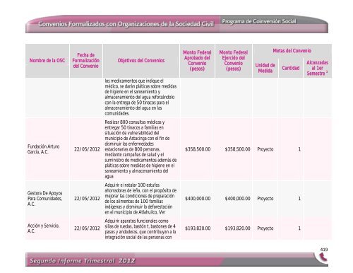 Segundo Informe Trimestral 2012