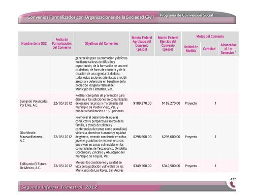 Segundo Informe Trimestral 2012