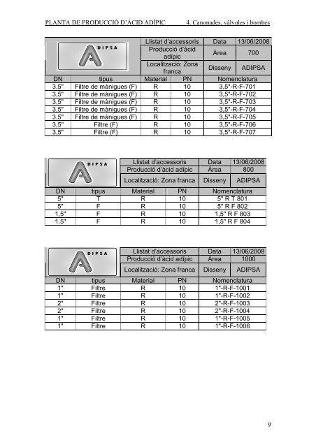 PLANTA DE PRODUCCIÓ D'ÀCID ADÍPIC - Recercat