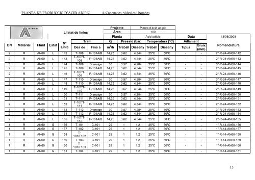 PLANTA DE PRODUCCIÓ D'ÀCID ADÍPIC - Recercat