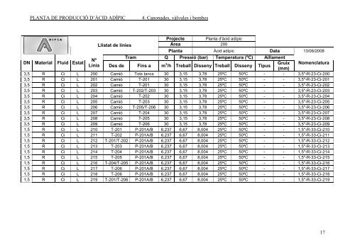 PLANTA DE PRODUCCIÓ D'ÀCID ADÍPIC - Recercat