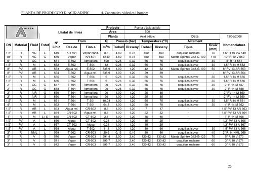 PLANTA DE PRODUCCIÓ D'ÀCID ADÍPIC - Recercat