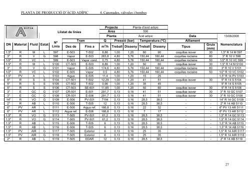 PLANTA DE PRODUCCIÓ D'ÀCID ADÍPIC - Recercat