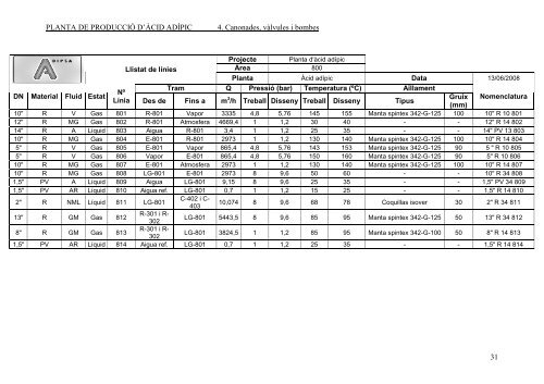 PLANTA DE PRODUCCIÓ D'ÀCID ADÍPIC - Recercat