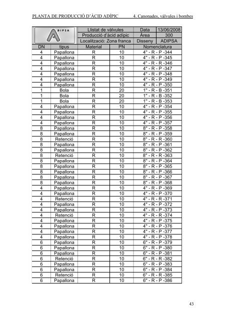 PLANTA DE PRODUCCIÓ D'ÀCID ADÍPIC - Recercat