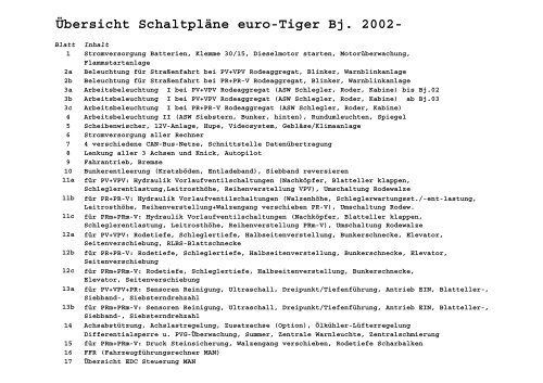 Übersicht Schaltpläne euro-Tiger Bj. 2002-