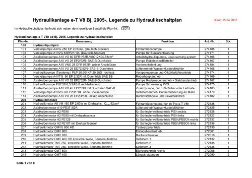 Druckspeicher Hydraulik Schaltplan