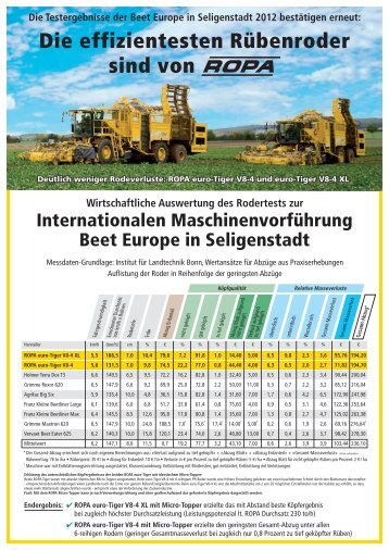 Ergebnisauflistung mit wirtschaftlicher Bewertung der Messergebnisse