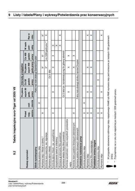 Instrukcja obsługi euro-Tiger V8 od 2005 - ROPA Fahrzeug