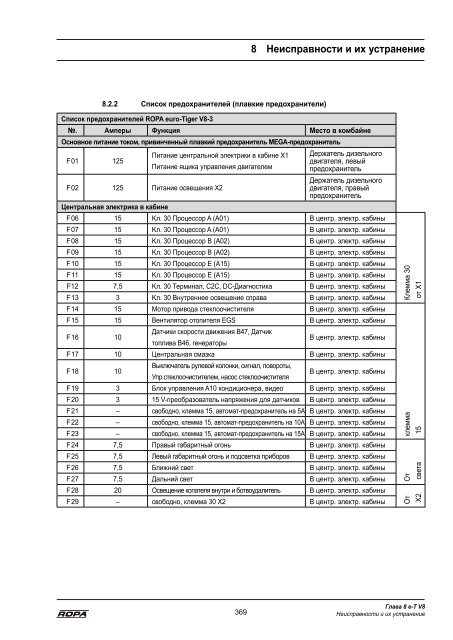 Руководство по эксплуатации - ROPA Fahrzeug