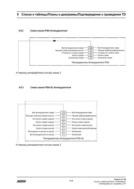 Руководство по эксплуатации - ROPA Fahrzeug