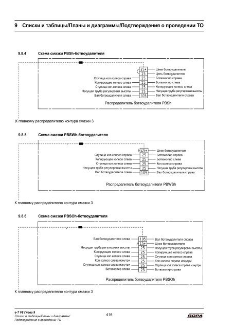 Руководство по эксплуатации - ROPA Fahrzeug