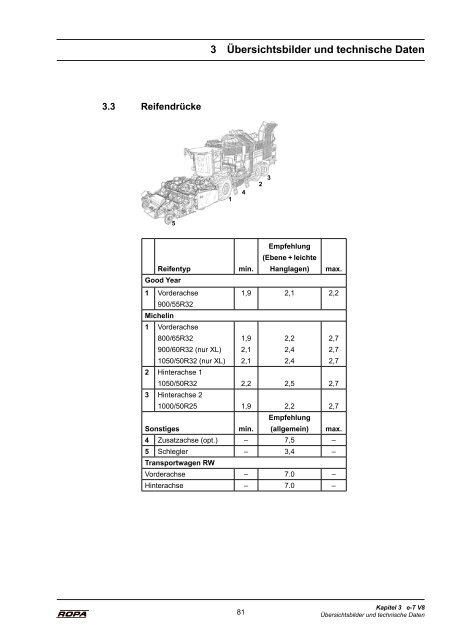 Bedienungsanleitung euro-Tiger V8 - Ausgabe 3 ... - ROPA Fahrzeug