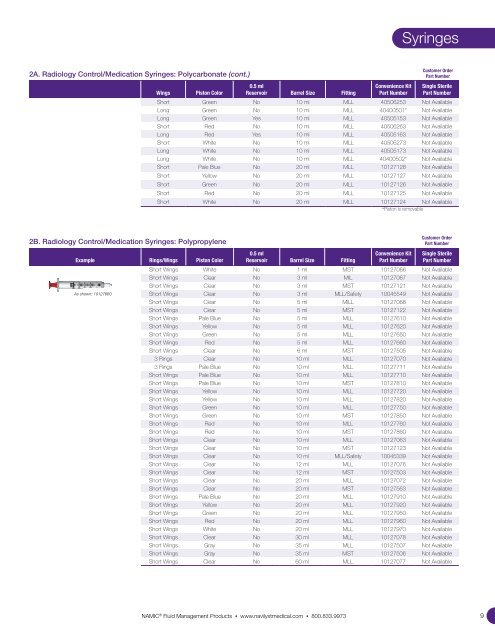 NAMIC® Fluid Management - Navilyst Medical