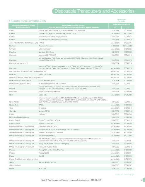 NAMIC® Fluid Management - Navilyst Medical