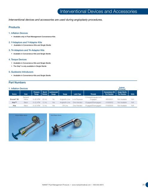 Fluid Management Catalog - Navilyst Medical