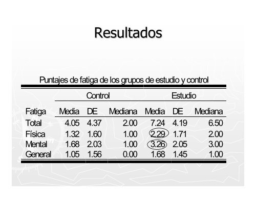 Fatiga Percibida y Trabajo - UAEM