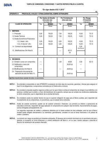 51-Preavales, avales y otras garantías, sobre extranjero - BBVA