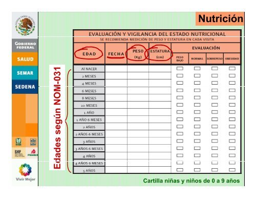 Cartilla niñas y niños de 0 a 9 años