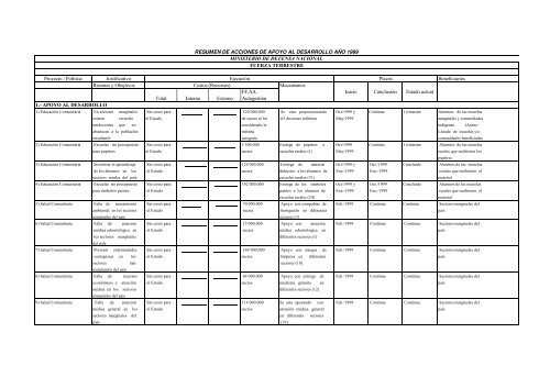 MACHADO PEDRO 2000.pdf - Repositorio Digital IAEN