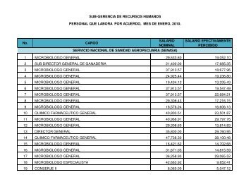 No. CARGO SALARIO NOMINAL SALARIO EFECTIVAMENTE ...