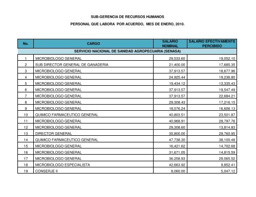 No. CARGO SALARIO NOMINAL SALARIO EFECTIVAMENTE ...