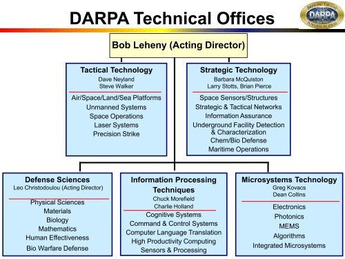 Presentation 03 Dumas Intelligent Vehicle Technology In DARPA