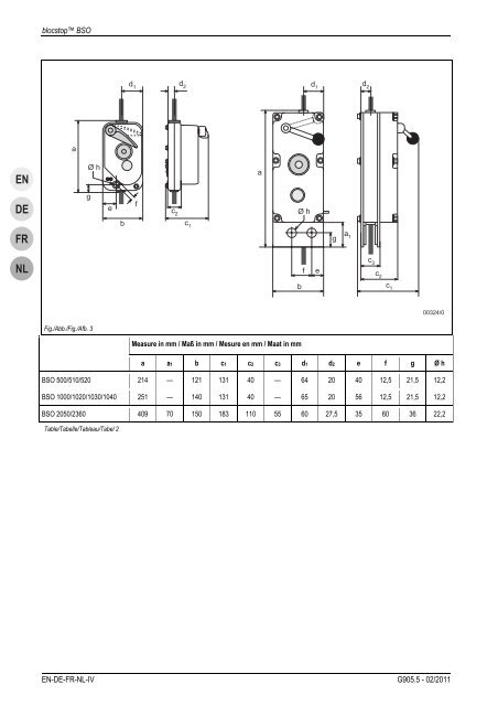 blocstop™ BSO - O. Rosinski GmbH