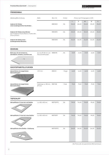 Mineralwerkstoff, Porzellankeramik, Quarzstein - Rosskopf + Partner