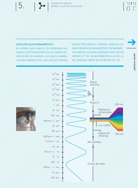 Libro del Taller “Química y Color en los Textiles” - Facultad de ...