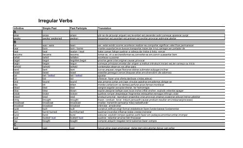List of Irregular Verbs (complete) - ICBEU