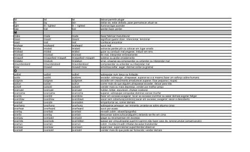 List of Irregular Verbs (complete) - ICBEU