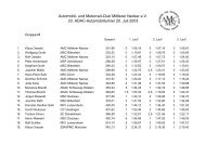 Ergebnisliste Meisterschaftsturnier 2003 - AMC Mittlerer Neckar