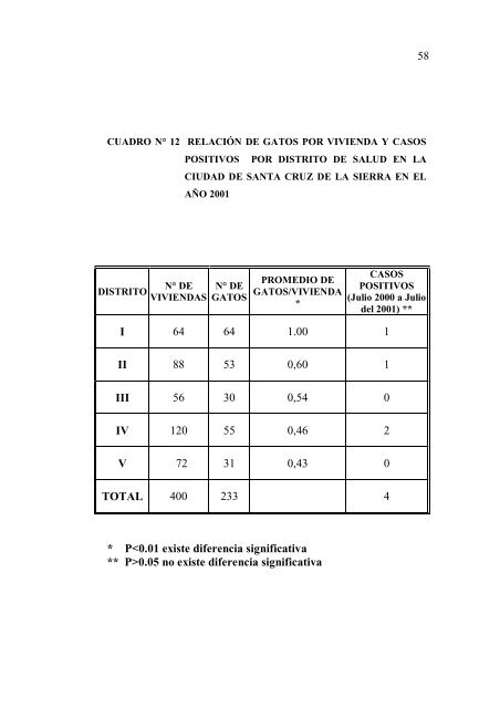 salazar carmiña-201.. - Facultad de Ciencias Veterinarias - UAGRM ...