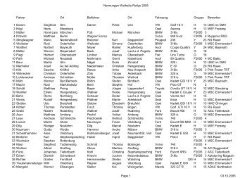 Nennungen Walhalla Rallye 2005 Fahrer Ort ... - AMC Deuerling