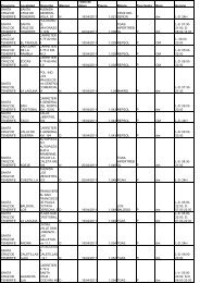 Consulta los precios más económicos de la gasolina 98 (pdf) - ABC.es