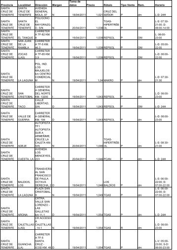 Consulta los precios más económicos de la gasolina 98 (pdf) - ABC.es