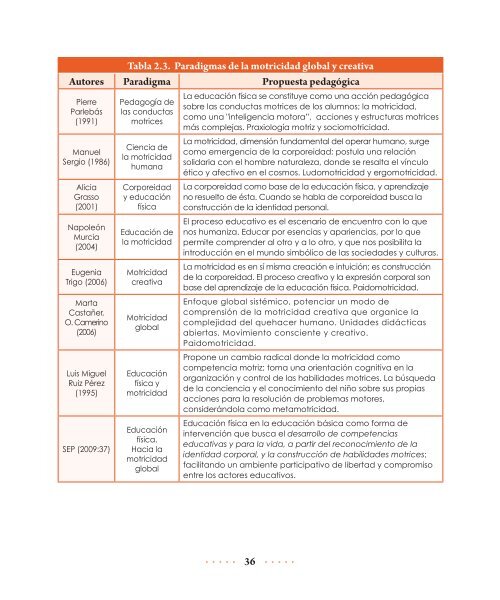 Educación Física en Educación Básica: actualidad didáctica y