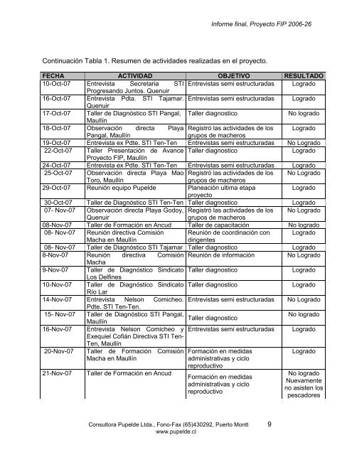 Bajar Informe Final (texto completo) en formato pdf - Fondo de ...