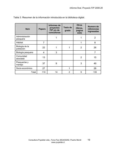 Bajar Informe Final (texto completo) en formato pdf - Fondo de ...