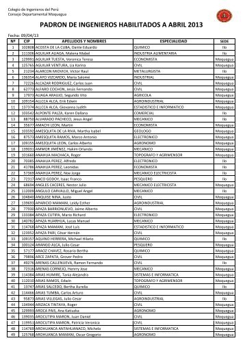 Habilitados a la fecha - Colegio de Ingenieros del Peru Consejo ...